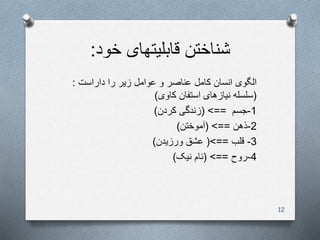 ‫خود‬ ‫قابلیتهای‬ ‫شناختن‬:
‫داراست‬ ‫را‬ ‫زیر‬ ‫عوامل‬ ‫و‬ ‫عناصر‬ ‫کامل‬ ‫انسان‬ ‫الگوی‬:
(‫کاوی‬ ‫استفان‬ ‫نیازهای‬ ‫سلسله‬)
1-‫جسم‬==>(‫کردن‬ ‫زندگی‬)
2-‫ذهن‬==>(‫آموختن‬)
3-‫قلب‬==>(‫ورزیدن‬ ‫عشق‬)
4-‫روح‬==>(‫نیک‬ ‫نام‬)
12
 