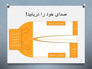 ‫دریابید‬ ‫را‬ ‫خود‬ ‫صدای‬!
‫استعدادهای‬
‫مادرزادی‬:
1-‫انتخاب‬
2-‫اصول‬
3-‫چهارهوش‬
‫بیابید‬ ‫را‬ ‫خود‬ ‫صدای‬
‫کنی‬ ‫گم‬ ‫را‬ ‫صدایتان‬‫د‬
‫عظمت‬
‫معمولی‬
‫بودن‬
7
 