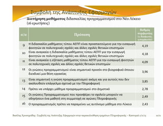 3 " 3
, C * ? -;/* 3.

& & /7

3

1

)) - /) B /- @ : A B7*
"3
3 0

:
L

!'#
0
7# 3 0

G33

'

77 '

'

'

'

33

&

'

77

'

!"
C#

&

77

!"
C9

&

!"
F#

'
3

J

3

'

H"
#$

'

'

3

M 7
U

D
7
3

A"
!#

7
'

/ F P
&+3 D )4

A"
-9
'

C
N / +3 O

H"
9,

7

; -+3

5 - 8+3 ='

) 1

/-+

&

7

1

B6+/+ -)+)5-? 2 +

'

7;3 Q R /-

A"
!H

5

J

.
(

 