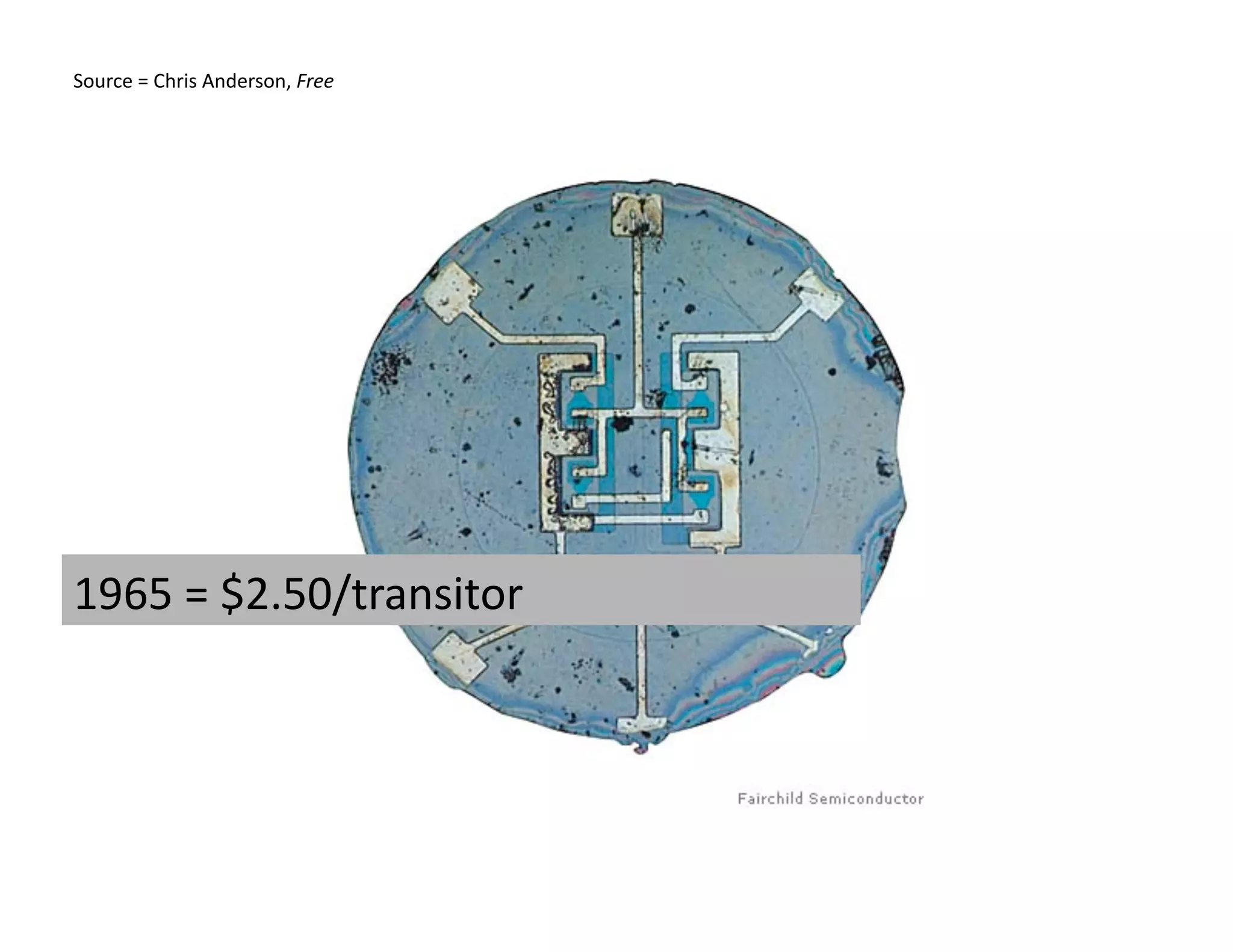 Source = Chris Anderson, Free 




1965 = $2.50/transitor 
 