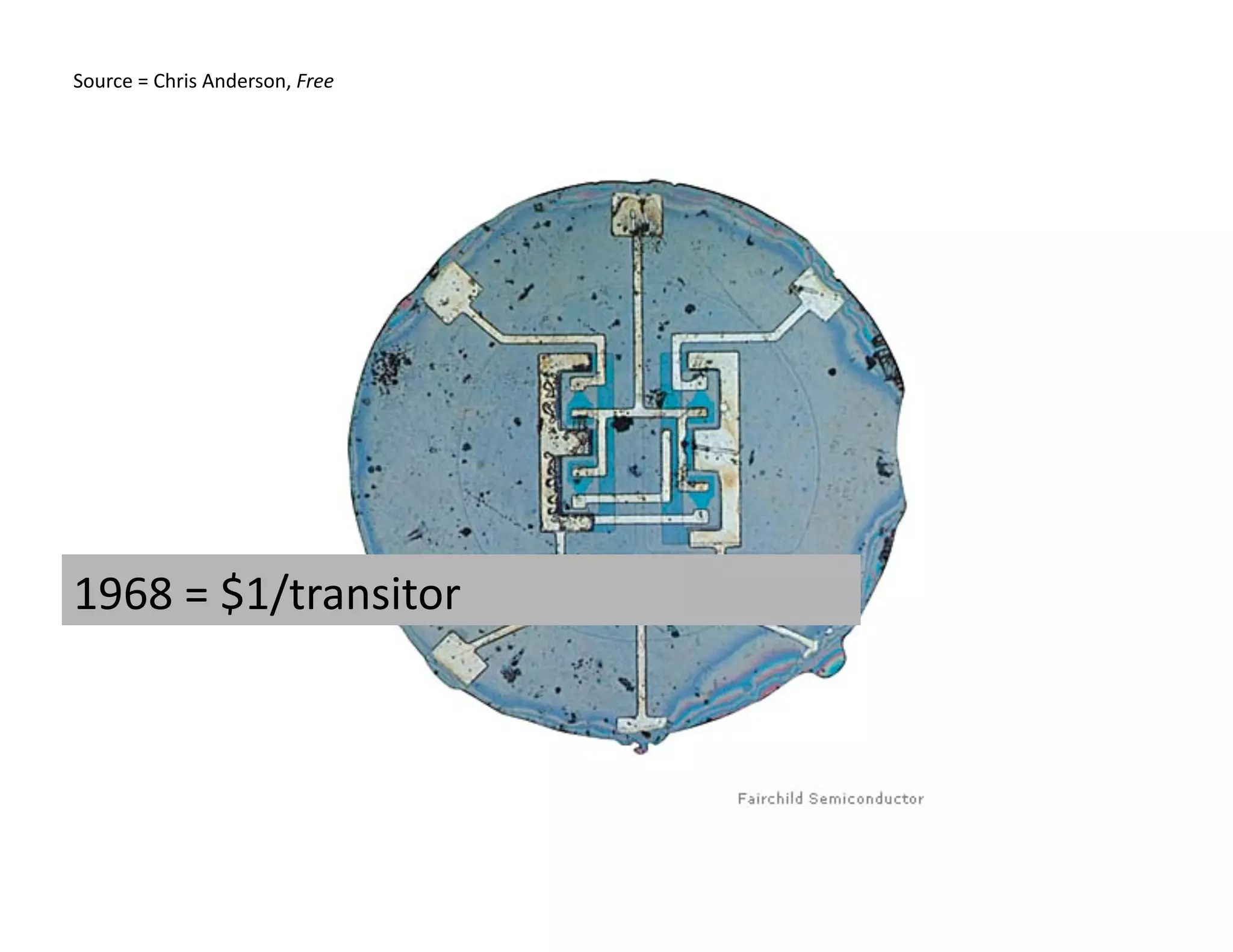 Source = Chris Anderson, Free 




1968 = $1/transitor 
 