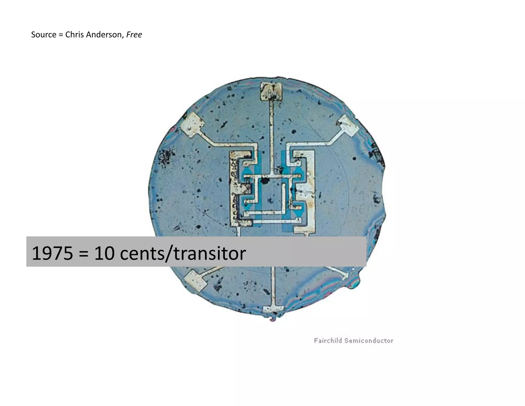 Source = Chris Anderson, Free 




1975 = 10 cents/transitor 
 