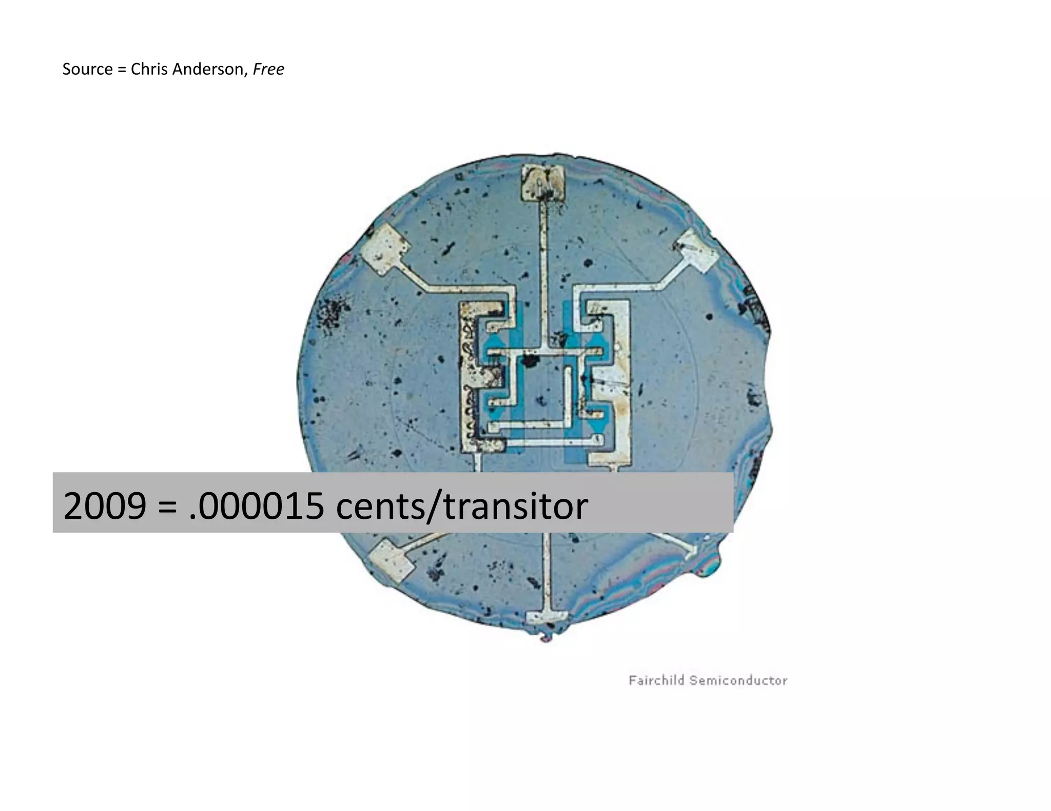 Source = Chris Anderson, Free 




2009 = .000015 cents/transitor 
 