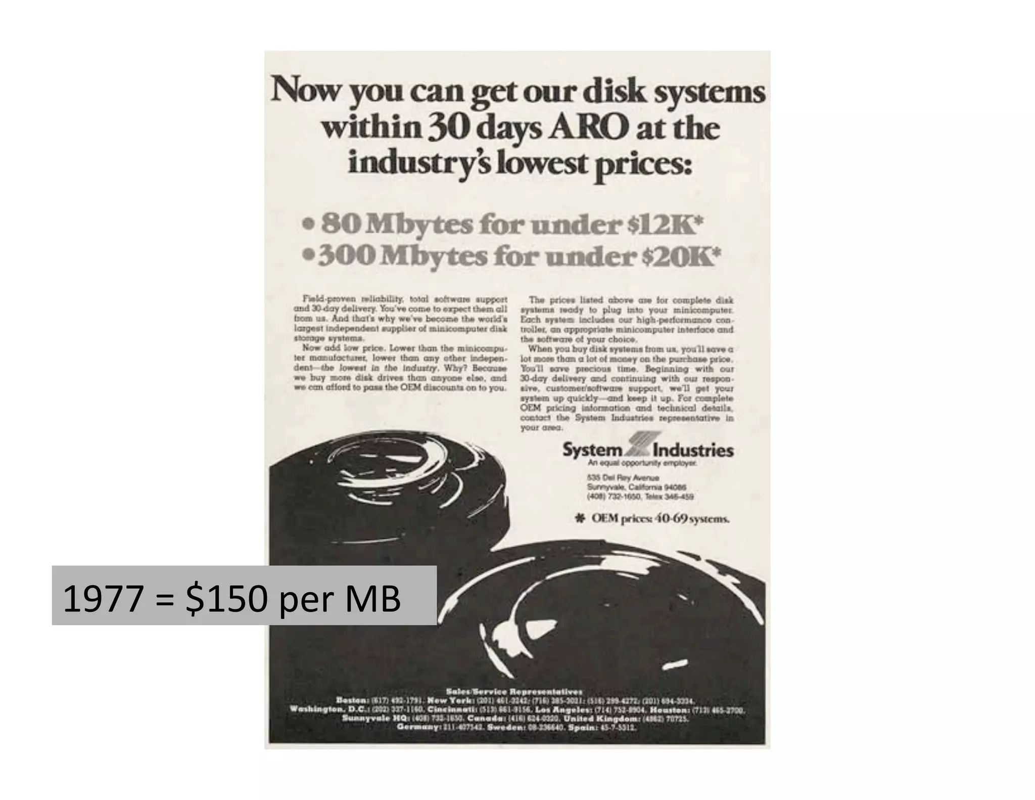1977 = $150 per MB 
 