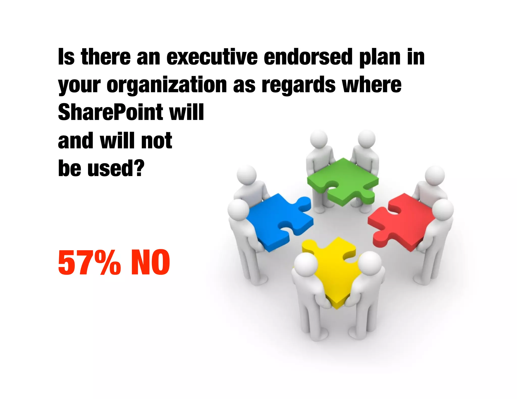Is there an executive endorsed plan in
your organization as regards where
SharePoint will 
and will not 
be used?



57% NO
 