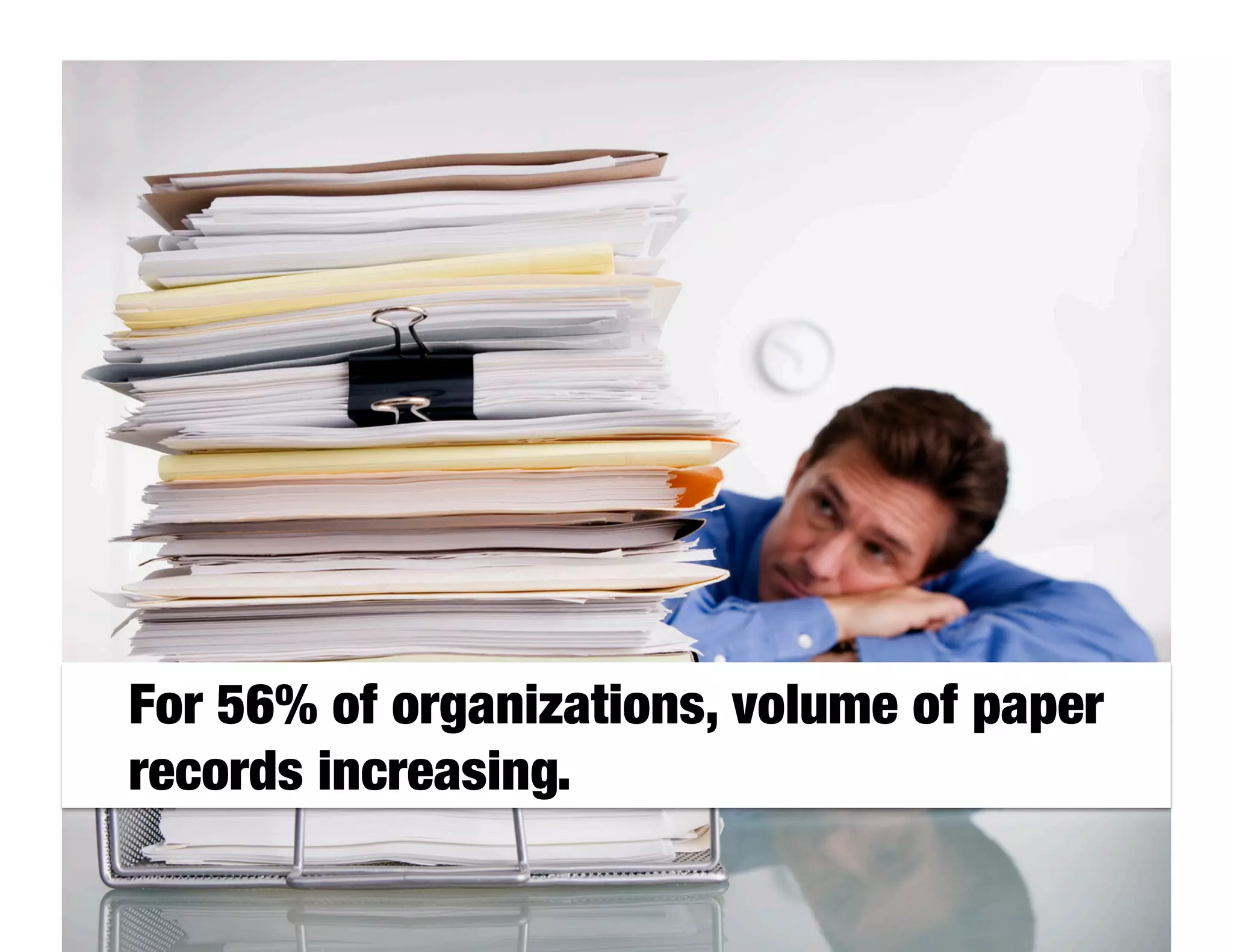 For 56% of organizations, volume of paper

records increasing.
 