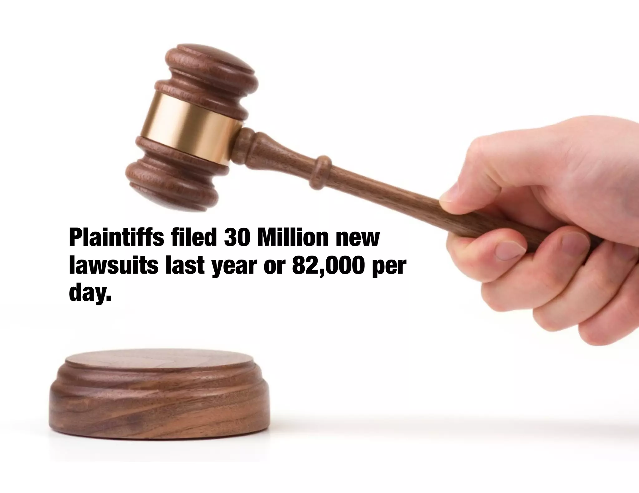 Plaintiffs ﬁled 30 Million new
lawsuits last year or 82,000 per
day.
 