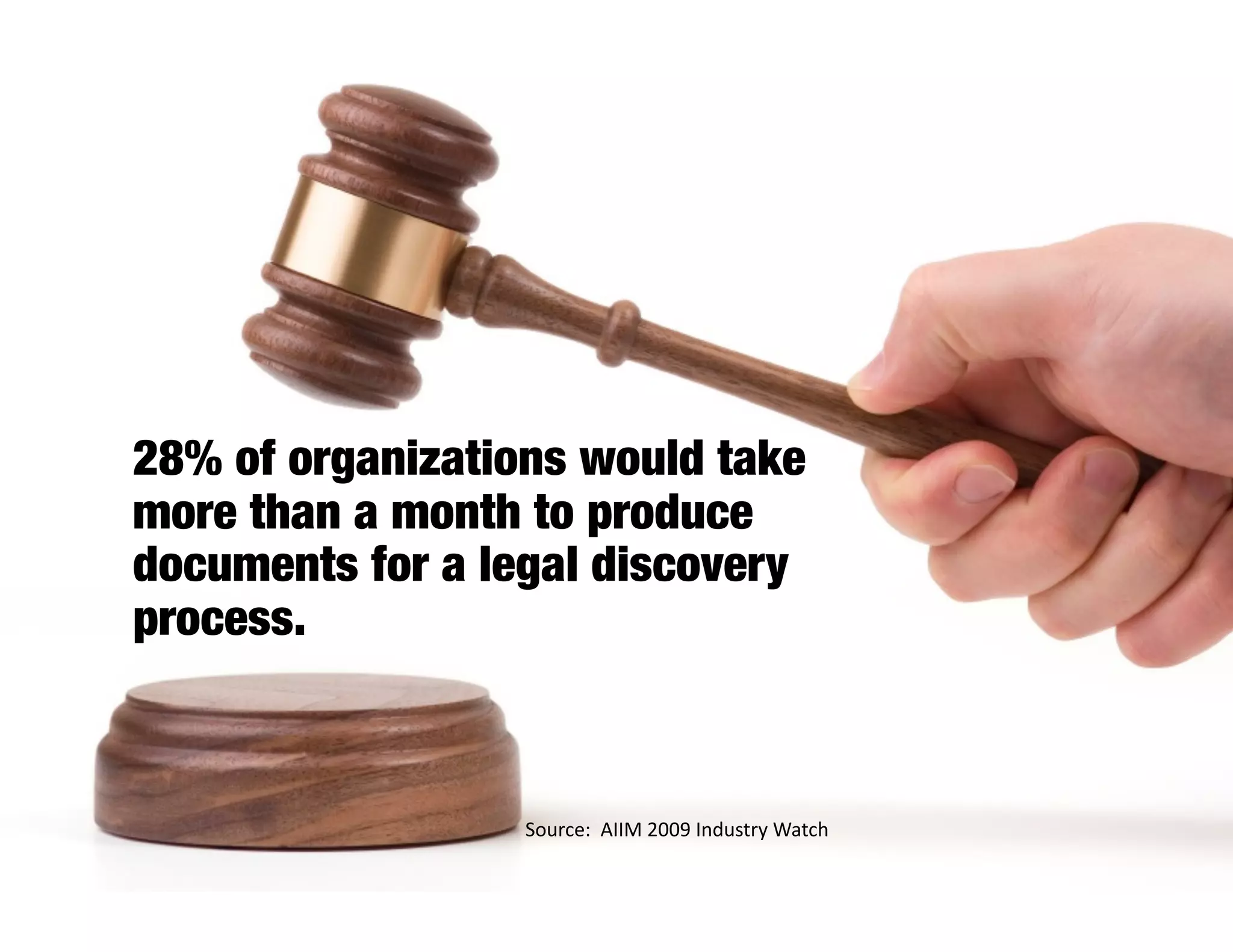 28% of organizations would take
more than a month to produce
documents for a legal discovery
process.



                  Source:  AIIM 2009 Industry Watch 
 