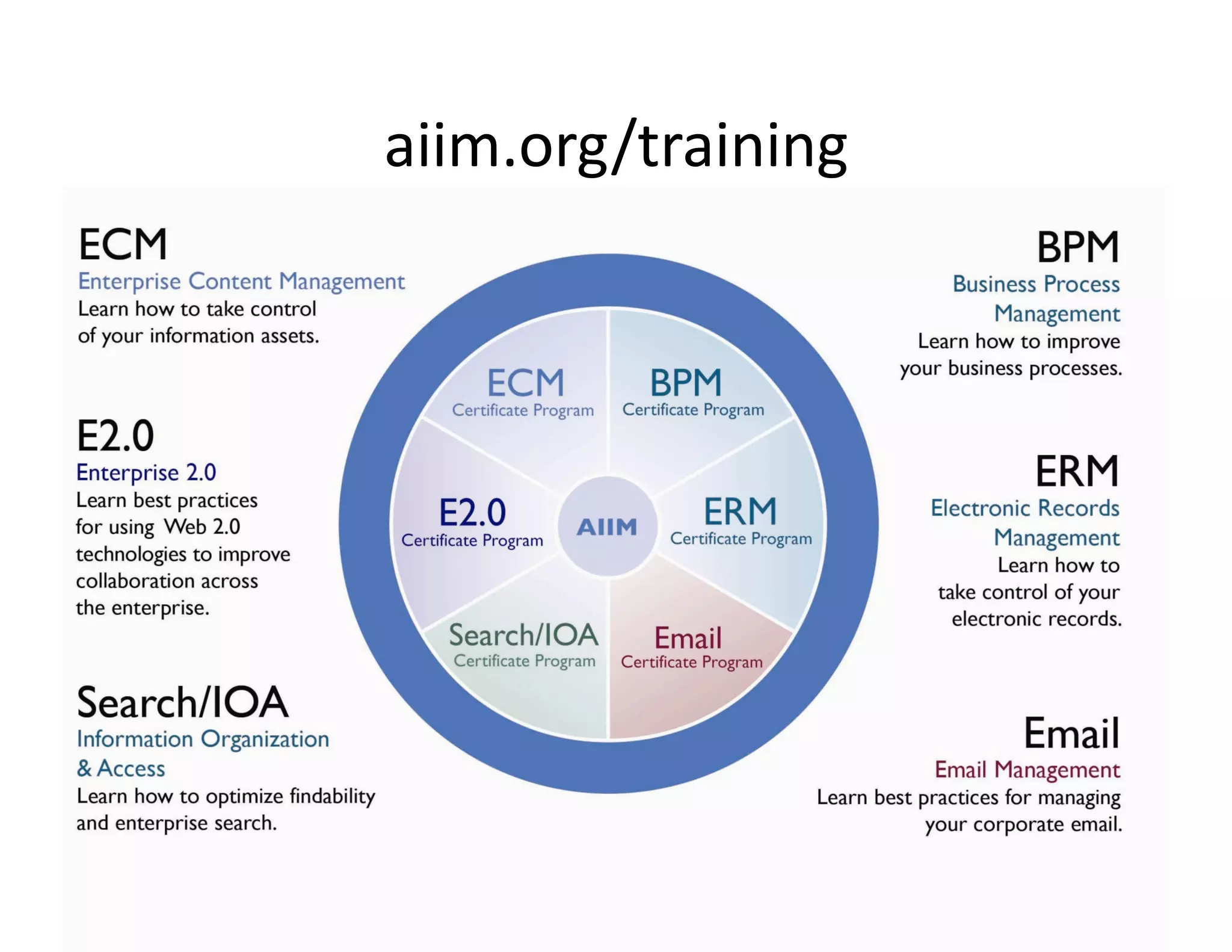 aiim.org/training 
 