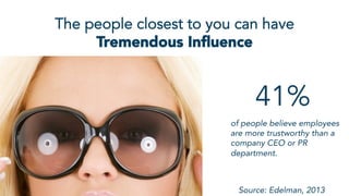 The people closest to you can have
Tremendous Inﬂuence
RESOURCES
41%
of people believe employees
are more trustworthy than a
company CEO or PR
department.
Source: Edelman, 2013
 