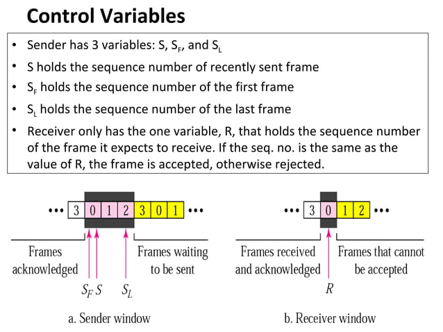 8th lec flow and error control | PPT | Computer Networking | Computing