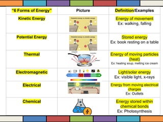 Middle School Energy Notes Slidessssssss.pdf