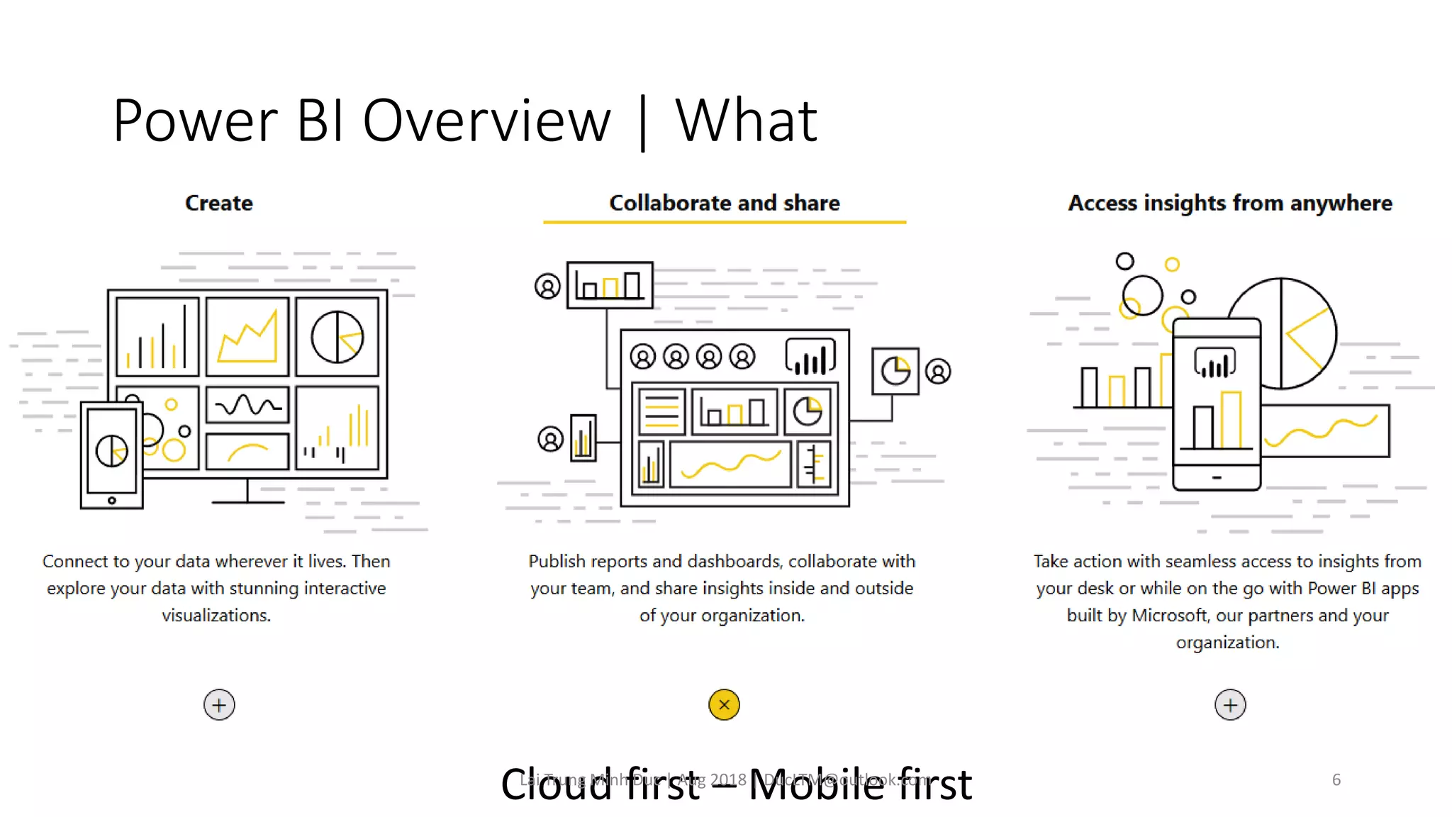 Power BI Overview | What
Cloud first – Mobile firstLai Trung Minh Duc | Aug 2018 | DucLTM@outlook.com 6
 