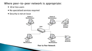 Where peer-to-peer network is appropriate:
∙ 10 or less users
∙ No specialized services required
∙ Security is not an issue
Peer to Peer Network
 