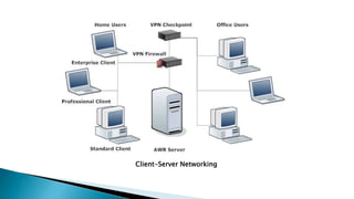 Client-Server Networking
 