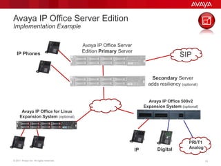 Westcon Avaya IP Office R9 Launch Event Presentations | PPTX