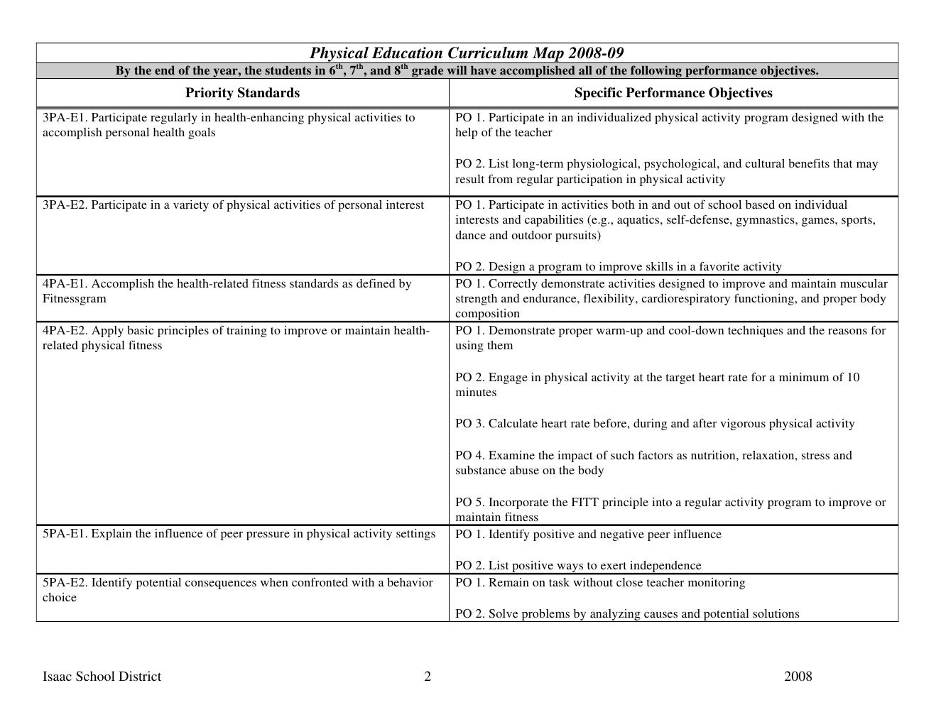 Eight Grade Physical Education Curriculum Map