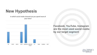 New Hypothesis
Facebook, YouTube, Instagram
are the most used social media
by our target segment
FB TWTR INSTA YOUT LINKEDIN LINKEDIN
PULSE
G+ SNAP TUMBLR PINT
In which social media channels do you spend most of
your time?
 