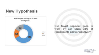 New Hypothesis
Our target segment goes to
work by car when 30% of
respondents answer positively
67%
16%
17%
How do you usually go to your
workplace?
Bycar
PT
Foot
 
