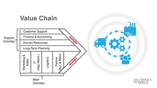 Value Chain
Finance & Accounting
Customer Support
Long-Term Planning
Human Resources
Marketing&
Sales
IT
(AppMaint.)
Logistics
Partner
Dev.&Maint.
Support
Activities
Main
Activities
 