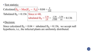 Test statistic:
Calculated D0 = Max Fe − F0 = 0.04 =
4
100
Tabulated D0 = 0.136
Decision:
Since calculated D0 = 0.04 < tabulated D0 = 0.136, we accept null
hypothesis, i.e., the infected plants are uniformly distributed.
20
Since n>40,
tabulated D0 =
1.36
𝑛
=
1.36
100
=
1.36
10
= 0.136
 
