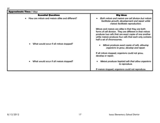 8th
 Approximate Time: 7 days
                         Essential Questions                                                  Big Ideas
               How are mitosis and meiosis alike and different?         Both mitosis and meiosis are cell division but mitosis
                                                                              facilitates growth, development and repair while
                                                                                        meiosis facilitates reproduction.

                                                                         Mitosis and meiosis are alike in that they are both
                                                                         forms of cell division. They are different in that mitosis
                                                                         produces two cells that are exact copies of one another
                                                                         while meiosis produces four cells that each only contains
                                                                         half a set of chromosomes.
                   What would occur if all mitosis stopped?
                                                                             Mitosis produces exact copies of cells, allowing
                                                                                   organisms to grow, develop and repair.

                                                                         If all mitosis stopped, organisms could not grow,
                                                                         develop or repair.

                  What would occur if all meiosis stopped?              Meiosis produces haploid cells that allow organisms
                                                                                                to reproduce.

                                                                         If meiosis stopped, organisms could not reproduce.




8/13/2012                                                           17                Isaac Elementary School District
 