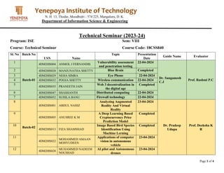 Yenepoya Institute of Technology
N. H. 13, Thodar, Moodbidri - 574 225, Mangaluru, D. K.
Department of Information Science & Engineering
Page 1 of 4
Technical Seminar (2023-24)
Program: ISE Sem: VIII
Course: Technical Seminar Course Code: 18CSS840
Sl. No Batch No
USN Name
Topic Presentation
Date
Guide Name Evaluator
1
Batch-01
4DM20IS004 ANMOL J FERNANDIS
Vulnerability assessment
and penetration testing
22-04-2024
Dr. Sangamesh
C.J
Prof. Rashmi P.C
2 4DM20IS020 MANJUNATHA SHETTY Blue Brain Completed
3 4DM20IS029 NEHA SIMRA Eye Phone 22-04-2024
4 4DM20IS032 POOJA SHETTY Wireless communication 22-04-2024
5
4DM20IS035 PRANEETH JAIN
Web 3 decentralization in
the digital age
Completed
6 4DM20IS047 SHASHANTH Distributed computing 22-04-2024
7 4DM20IS052 SUHILA BANU Firewall technology 22-04-2024
8
Batch-02
4DM20IS001 ABDUL NAHIZ
Analyzing Augmented
Reality And Virtual
Reality
23-04-2024
Dr. Pradeep
Udupa
Prof. Deeksha K
R
9
4DM20IS005 ANUSREE K M
A Deep Learning Based
Cryptocurrency Price
Prediction Model
Completed
10
4DM20IS013 FIZA SHAMSHAD
Image Based Bird Species
Identification Using
Machine Lerning
Completed
11
4DM20IS022
MOHAMMED AMAAN
MOHYUDEEN
Applications of computer
vision in autonomous
vehicle
23-04-2024
12
4DM20IS028
MUHAMMED NADEEM
NOUSHAD
AI pilot and Autonomous
drones
23-04-2024
 