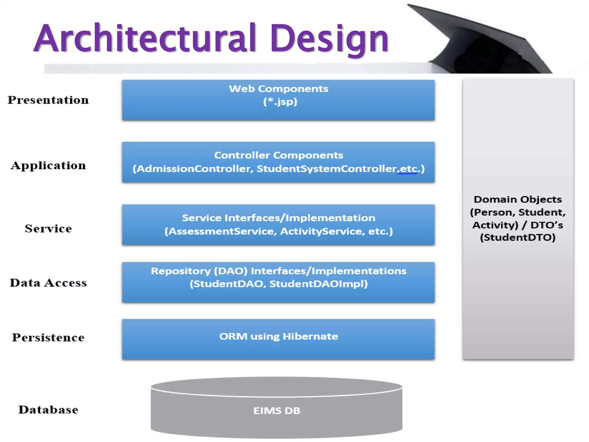 Architectural Design
 