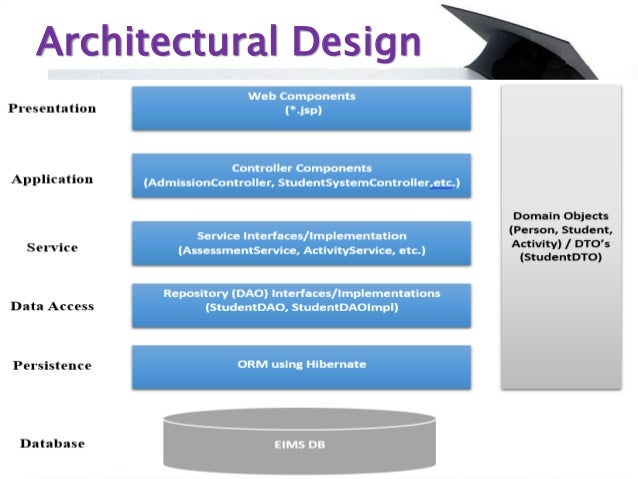 Educational Information Management System (EIMS)
