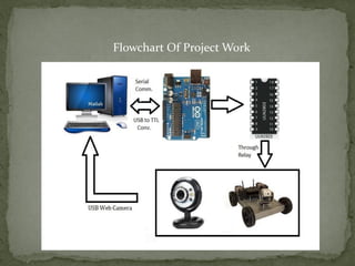 RGB colour detection and tracking on MATLAB | PDF