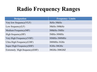 Super High Frequency Examples 8th sem notes ppt.pptx
