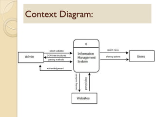 Context Diagram:
 