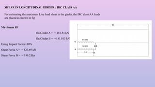 Irc Class B Loading Comprehensive Analysis and Design of RCC T-Beam Bridges with IRC ...