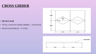Irc Class B Loading Comprehensive Analysis and Design of RCC T-Beam Bridges with IRC ...