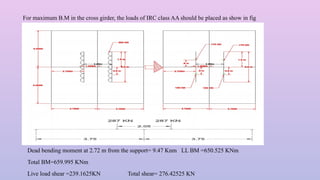 Irc Class B Loading Comprehensive Analysis and Design of RCC T-Beam Bridges with IRC ...