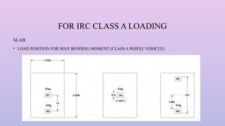 Comprehensive Analysis and Design of RCC T-Beam Bridges with IRC ...