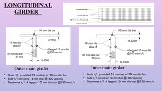 Comprehensive Analysis and Design of RCC T-Beam Bridges with IRC ...