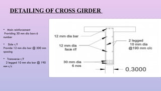 Comprehensive Analysis and Design of RCC T-Beam Bridges with IRC ...