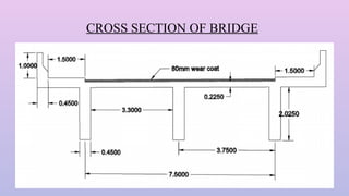 Irc Class B Loading Comprehensive Analysis and Design of RCC T-Beam Bridges with IRC ...