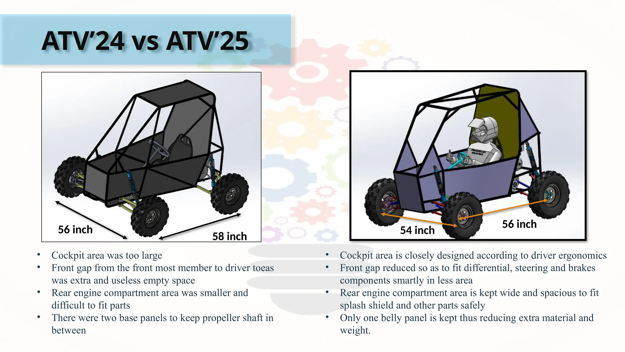 ATV’24 vs ATV’25
56 inch
58 inch
• Cockpit area was too large
• Front gap from the front most member to driver toeas
was extra and useless empty space
• Rear engine compartment area was smaller and
difficult to fit parts
• There were two base panels to keep propeller shaft in
between
• Cockpit area is closely designed according to driver ergonomics
• Front gap reduced so as to fit differential, steering and brakes
components smartly in less area
• Rear engine compartment area is kept wide and spacious to fit
splash shield and other parts safely
• Only one belly panel is kept thus reducing extra material and
weight.
54 inch
56 inch
 