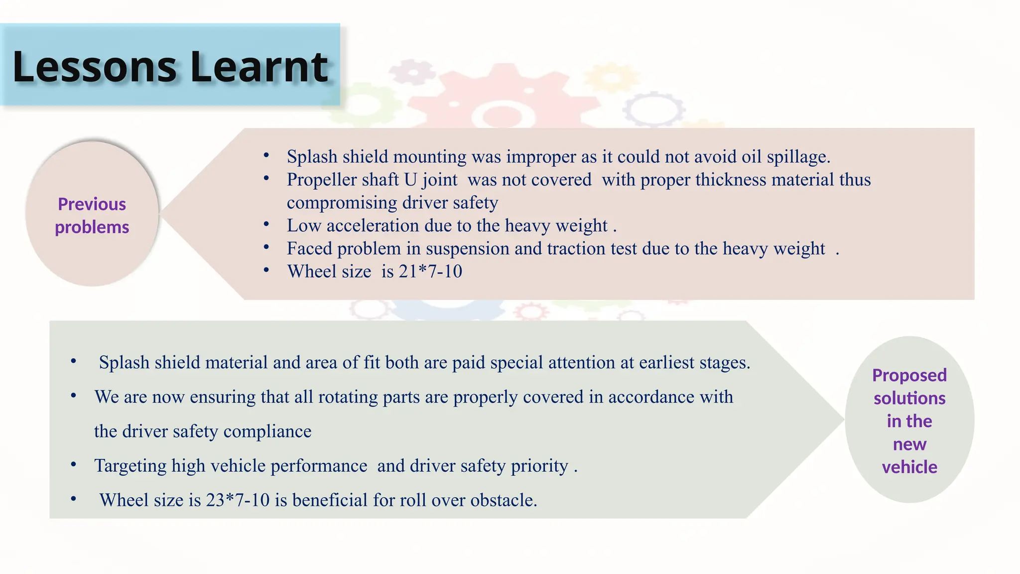 Lessons Learnt
Previous
problems
• Splash shield mounting was improper as it could not avoid oil spillage.
• Propeller shaft U joint was not covered with proper thickness material thus
compromising driver safety
• Low acceleration due to the heavy weight .
• Faced problem in suspension and traction test due to the heavy weight .
• Wheel size is 21*7-10
Proposed
solutions
in the
new
vehicle
• Splash shield material and area of fit both are paid special attention at earliest stages.
• We are now ensuring that all rotating parts are properly covered in accordance with
the driver safety compliance
• Targeting high vehicle performance and driver safety priority .
• Wheel size is 23*7-10 is beneficial for roll over obstacle.
 