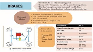 BRAKES
•Provide reliable and efficient stopping power.
•Ensure quick vehicle control and achieve desired stopping distance.
•Distribute braking force evenly to ensure all wheel locking.
•Minimize brake fade and maintain performance under repeated use.
Components
Selection
• Hydraulic disc brakes on all four wheels
• TMC with double pot: Maruti800 Bosch with
bore size 19.04 mm
• Calliper Used : Fixed Calliper of KBX
• Brake fluid : DOT 3
PARAMETER VALUE
Height of center of gravity 540 mm
Pedal ratio 6:1
Disc size 170/110mm
Caliper bore 29 mm
Total weight of vehicle 250 kg
Deceleration rate 6.68m/s^2
Required torque 236 N-m(F)
122 N-m(R)
Weight transfer at 40kmph 18.6%
Achieved values
with the selection:
• Pressure: 6.38
MPa
• Torque: 266.8
N-m
Fig. : H-split brake circuit layout
 
