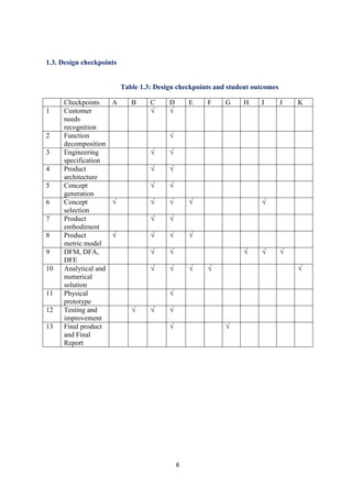 6
1.3. Design checkpoints
Table 1.3: Design checkpoints and student outcomes
Checkpoints A B C D E F G H I J K
1 Customer
needs
recognition
√ √
2 Function
decomposition
√
3 Engineering
specification
√ √
4 Product
architecture
√ √
5 Concept
generation
√ √
6 Concept
selection
√ √ √ √ √
7 Product
embodiment
√ √
8 Product
metric model
√ √ √ √
9 DFM, DFA,
DFE
√ √ √ √ √
10 Analytical and
numerical
solution
√ √ √ √ √
11 Physical
prototype
√
12 Testing and
improvement
√ √ √
13 Final product
and Final
Report
√ √
 