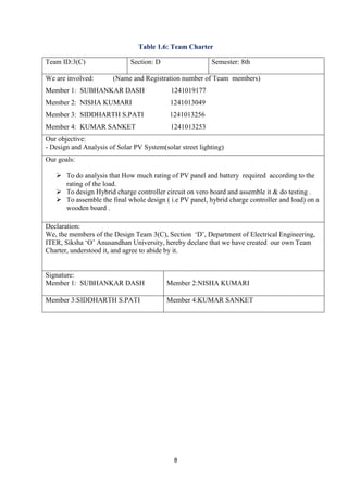 8
Table 1.6: Team Charter
Team ID:3(C) Section: D Semester: 8th
We are involved: (Name and Registration number of Team members)
Member 1: SUBHANKAR DASH 1241019177
Member 2: NISHA KUMARI 1241013049
Member 3: SIDDHARTH S.PATI 1241013256
Member 4: KUMAR SANKET 1241013253
Our objective:
- Design and Analysis of Solar PV System(solar street lighting)
Our goals:
To do analysis that How much rating of PV panel and battery required according to the
rating of the load.
To design Hybrid charge controller circuit on vero board and assemble it & do testing .
To assemble the final whole design ( i.e PV panel, hybrid charge controller and load) on a
wooden board .
Declaration:
We, the members of the Design Team 3(C), Section ‘D’, Department of Electrical Engineering,
ITER, Siksha ‘O’ Anusandhan University, hereby declare that we have created our own Team
Charter, understood it, and agree to abide by it.
Signature:
Member 1: SUBHANKAR DASH Member 2:NISHA KUMARI
Member 3:SIDDHARTH S.PATI Member 4:KUMAR SANKET
 
