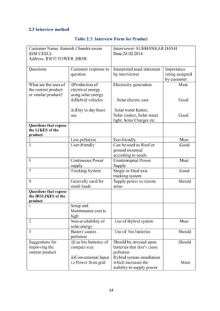 14
2.3 Interview method
Table 2.3: Interview Form for Product
Customer Name: Ramesh Chandra swain
(GM CESU)
Address: IDCO TOWER ,BBSR
Interviewer: SUBHANKAR DASH
Date:28.02.2016
Questions Customer response to
question
Interpreted need statement
by interviewer
Importance
rating assigned
by customer
What are the uses of
the current product
or similar product?
i)Production of
electrical energy
using solar energy
ii)Hybrid vehicles
iii)Day to day basic
use
Electricity generation
Solar electric cars
Solar water heater,
Solar cooker, Solar street
light, Solar Charger etc
Must
Good
Good
Questions that expose
the LIKES of the
product
1 Less pollution Eco-friendly Must
3 User-friendly Can be used as Roof or
ground mounted
according to needs
Good
5 Continuous Power
supply
Uninterrupted Power
Supply
Must
7 Tracking System Single or Dual axis
tracking system
Good
9 Generally used for
small loads
Supply power to remote
areas
Should
Questions that expose
the DISLIKES of the
product
1 Setup and
Maintenance cost is
high
2 Non-availability of
solar energy
Use of Hybrid system Must
3 Battery causes
pollution
Use of bio batteries Should
Suggestions for
improving the
current product
i)Use bio batteries of
compact size
ii)Conventional Input
i.e Power from grid
Should be stressed upon
batteries that don’t cause
pollution
Hybrid system installation
which increases the
stability to supply power
to loads
Should
Must
 