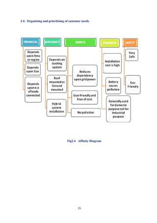 15
2.4. Organising and prioritising of customer needs
Fig2.4 Affinity Diagram
 