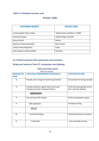 16
Table 2.5. Prioritised customer need
Priority Table
2.6. Problem statement with requirements and constraints
Design and Analysis of Solar PV system(solar street lighting)
SPECIFICATION SHEET
(Solar PV system)
DEMAND OR
WISH
FUNCTIONAL REQUIREMENT/CONSTRAINTS TEST/VERIFICATION
D Provides solar energy for electricity generation. Conservation of energy principle
D Provides protection against overcurrent,over-
charging and under-charging of battery
Verify with passing high current
than rated one.(design)
CONSTRAINTS
D Size and cost of PV module. Verify during design analysis.
D Safe operation Prototype Testing
SAFETY
W No Partial Shading. Checking the physical condition.
D Ecofriendly Uses renewable sources.
CUSTOMER WANTS DEVICE USED
Uninteruppted Power Supply Hybrid system instllation i.e SMPS
Protection System Hybrid Charge Controller
Backup System Battery
Maximum Power Generation Solar Tracker
Output Power Regulation Loads
Solar Energy To Electricity(RES) PV Panels
 