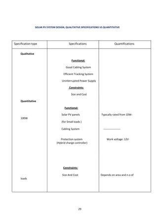 29
SOLAR PV SYSTEM DESIGN, QUALITATIVE SPECIFICATIONS VS QUANTITATIVE
Qualitative
Functional:
Good Cabling System
Efficient Tracking System
Uninterrupted Power Supply
Constraints:
Size and Cost
Quantitative
Functional:
Solar PV panels Typically rated from 10W-
100W
(for Small loads )
Cabling System -------------------
Protection system Work voltage: 12V
(Hybrid charge controller)
Constraints:
Size And Cost Depends on area and n.o of
loads
Specification type Specifications Quantifications
 