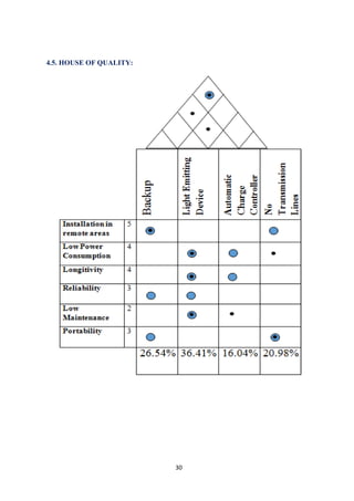 30
4.5. HOUSE OF QUALITY:
 