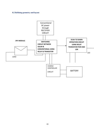 43
8.2 Refining geometry and layout
SPV MODULE
LED
LOAD
CHARGE
CONTROLLER
CIRCUIT
SWITCHING
CIRCUIT BETWEEN
SOLAR &
CONVENTIONAL USING
RELAY & TRANSISTOR
BATTERY
Conventional
AC power
through
RECTIFIER
CIRCUIT
DUSK TO DAWN
OPERATION CIRCUIT
USING RELAY
TRANSISTOR PAIR AND
LDR
 
